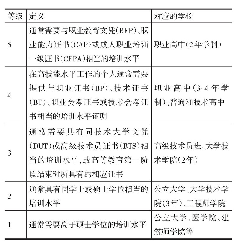 表3 法国1969年国家资格框架