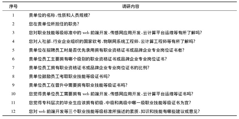 表1 物联网技术专业群开展企业对X证书的认可度调研